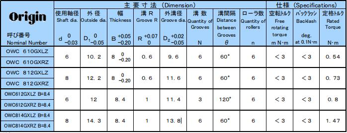 日本origin单向轴承